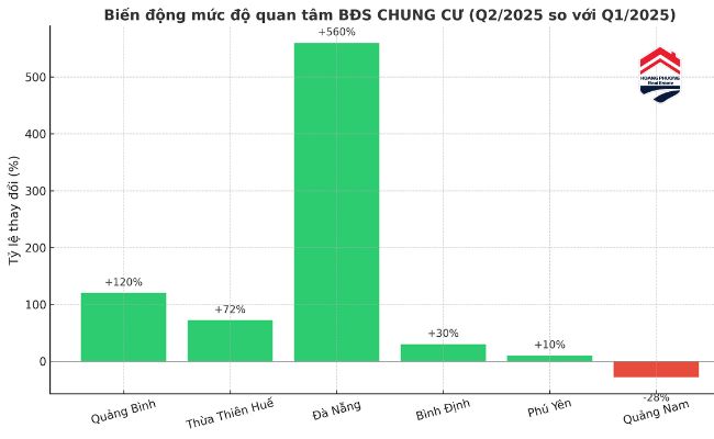Bất động sản Duyên hải miền Trung - Tiềm năng và xu hướng